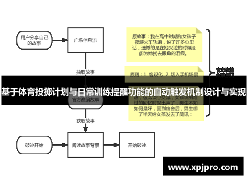 基于体育投掷计划与日常训练提醒功能的自动触发机制设计与实现
