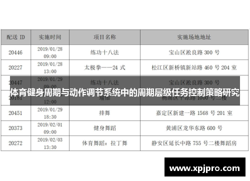 体育健身周期与动作调节系统中的周期层级任务控制策略研究