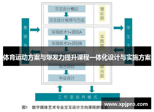 体育运动方案与爆发力提升课程一体化设计与实施方案