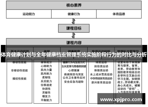 体育健康计划与全年健康档案管理系统实施阶段行为的对比与分析
