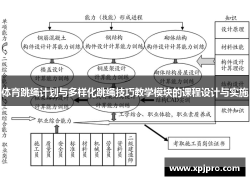 体育跳绳计划与多样化跳绳技巧教学模块的课程设计与实施