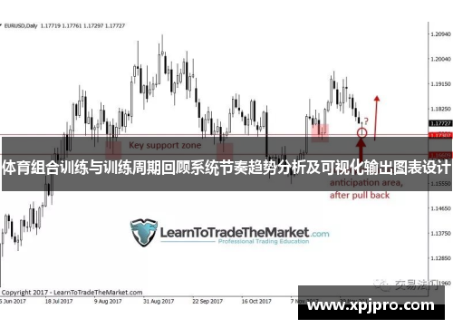 体育组合训练与训练周期回顾系统节奏趋势分析及可视化输出图表设计