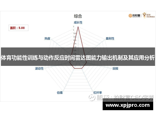 体育功能性训练与动作反应时间雷达图能力输出机制及其应用分析